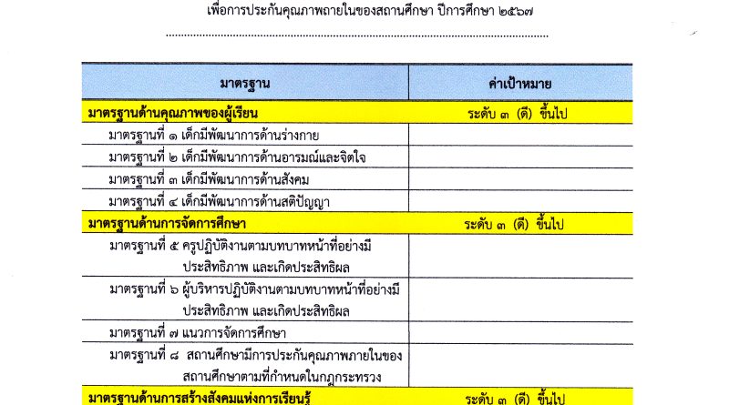 การกำหนดเป้าหมายมาตรฐานการศึกษาของโรงเรียนเพชรโสภณ พิษณุโลก ปี 2567